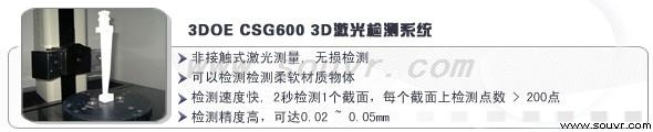 3D激光检测系统