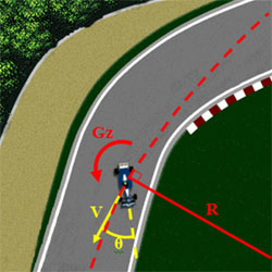 Oversteering with the Xsens MTi-G Oversteering with the Xsens MTi-G