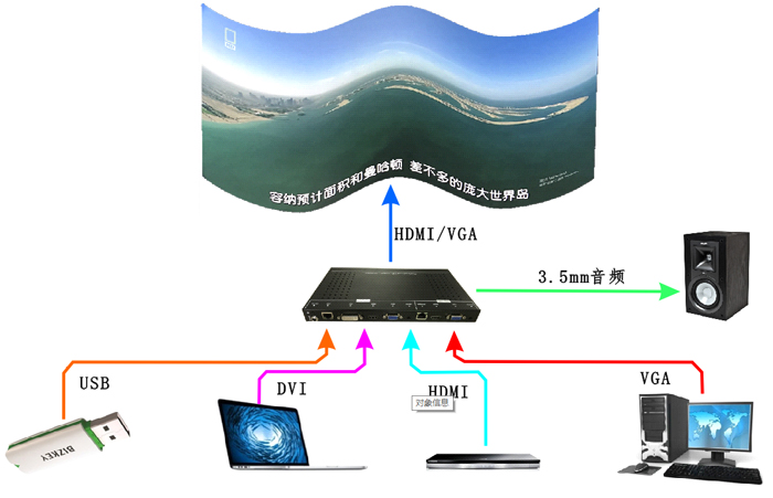 弧形矫正器系统连接图